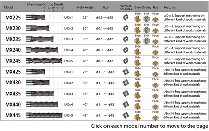 NS TOOL Ball End Mills for Hardened Steel – MUGEN Coating Series