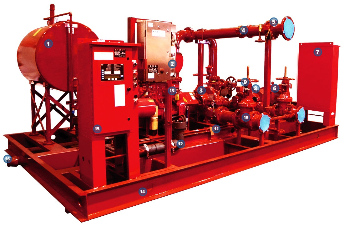 Ruhrpumpen Packaged Pump Skid – Engineering Water Transfer & Process Utility Middle East