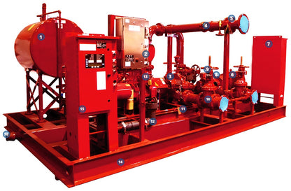 Ruhrpumpen Packaged Pump Skid – Engineering Water Transfer & Process Utility Middle East